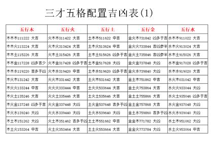 三才配置 大凶|天地人三才关系一览表